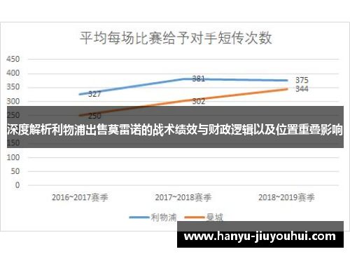 深度解析利物浦出售莫雷诺的战术绩效与财政逻辑以及位置重叠影响