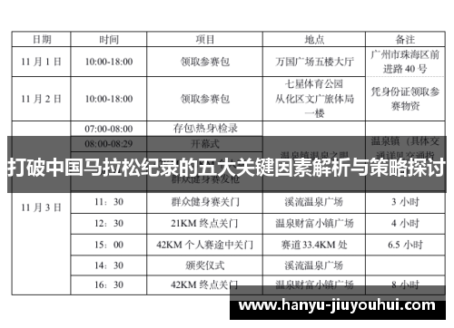 打破中国马拉松纪录的五大关键因素解析与策略探讨