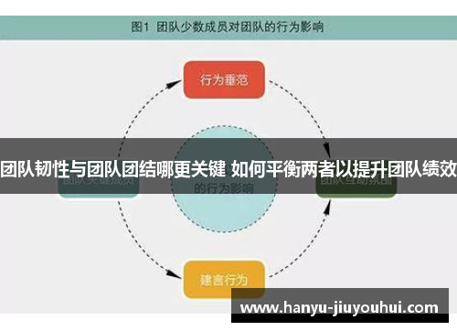 团队韧性与团队团结哪更关键 如何平衡两者以提升团队绩效 团队韧性与团队团结哪更关键 如何平衡两者以提升团队绩效