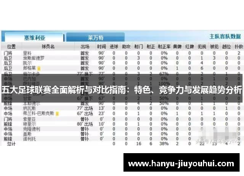 五大足球联赛全面解析与对比指南：特色、竞争力与发展趋势分析
