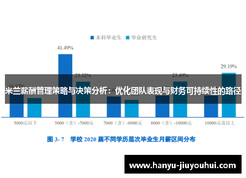 米兰薪酬管理策略与决策分析:优化团队表现与财务可持续性的路径 米兰薪酬管理策略与决策分析:优化团队表现与财务可持续性的路径