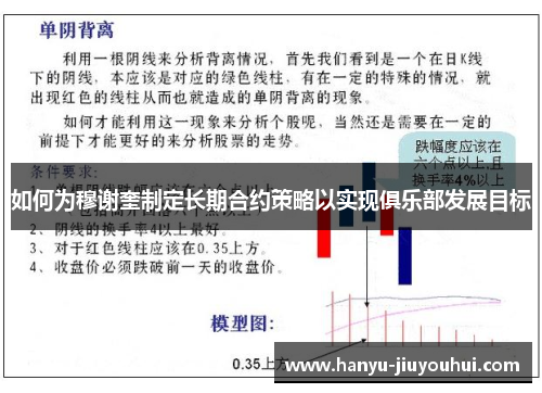 如何为穆谢奎制定长期合约策略以实现俱乐部发展目标