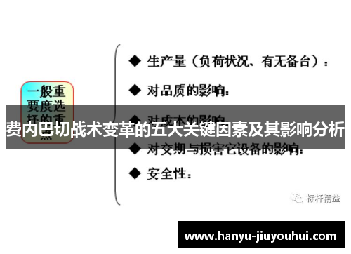 费内巴切战术变革的五大关键因素及其影响分析