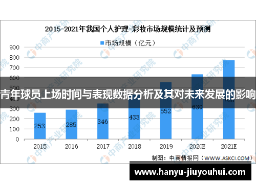 青年球员上场时间与表现数据分析及其对未来发展的影响